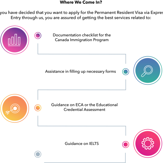 Express_Entry_Page_infographic-1